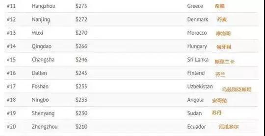 2017国内生产总值增长_福州人均生产总值(2)