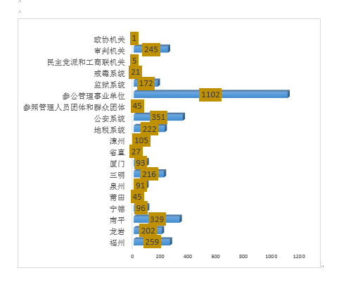 控制人口数量_人口结构趋势图(2)