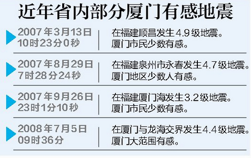 漳浦海域昨发生3.3级地震 市民感觉轻微上下跳动