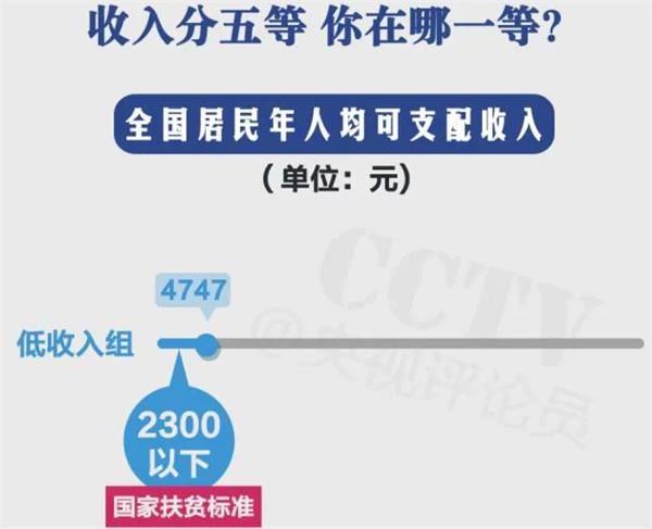 统计局发布经济数据:收入分五等你在哪一等?