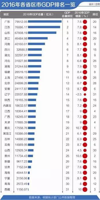 2012福建各县gdp排名_2016年福建GDP增速情况公布九地市排名出炉