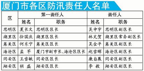 中国人口姓名查询_中国人口分布新趋势 东部增长放慢(3)