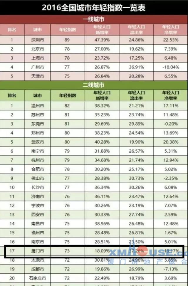 2021厦门市人口结构_结构素描静物(2)