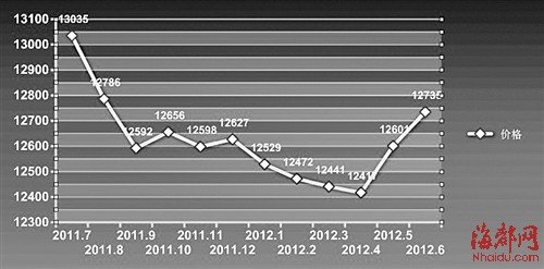 福州近三年gdp_搜狐公众平台 厉害了 福建 福州均上榜 福建GDP增速竟超过北上广 位列全国第八(3)