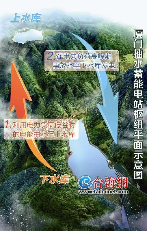 抽水蓄能电站_抽水蓄能电站收入(2)