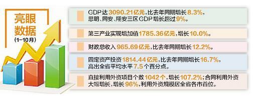 十月gdp_加拿大10月份GDP环比下降0.3%