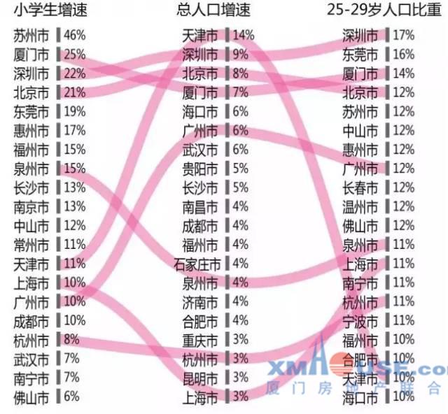 中国每年净增加人口_...蓝色线条为日本人口净增长数量(3)