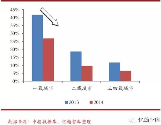 财政收入_地方财政收入上缴(3)