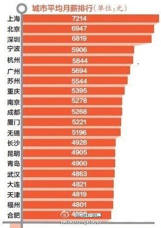 中国银行收入证明模板_中国白领收入