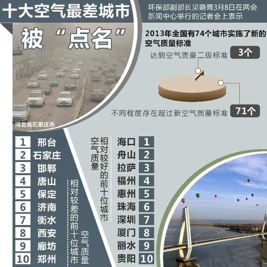 gdp环境_经济环境平稳时应加快改革(2)