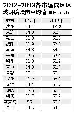 人口增长率大于0_图4为三个城市圈20世纪不同年代人口增长示意图.图中迁移增