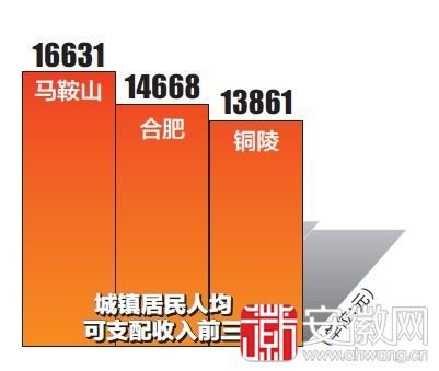 中国gdp2017各省排名_安徽省各市人均gdp(3)