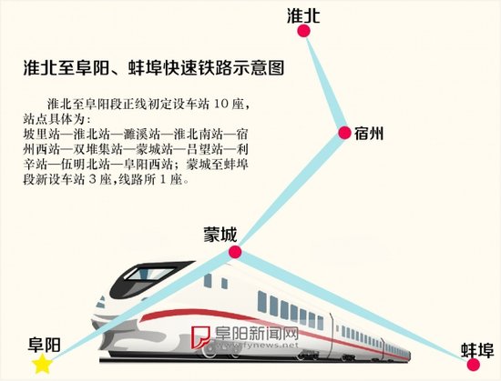 皖北将织城际铁路网 阜阳境内约40公里_频道