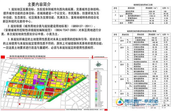 资讯 置业  阜阳市城南新区位于淮河路以南,京九铁路以西,王店镇以北