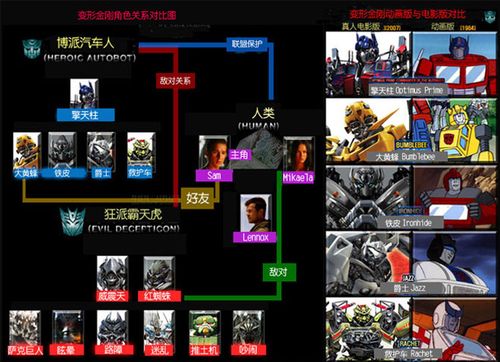 [新闻]《变形金刚2》上映 同名手游华丽登场