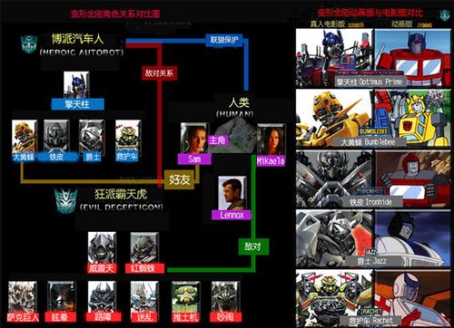 [新闻《变形金刚2》上映 同名手游华丽登场