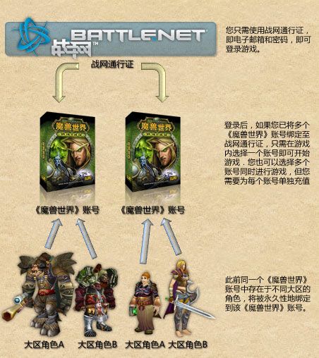 魔兽世界官网正式上线 战网注册开放