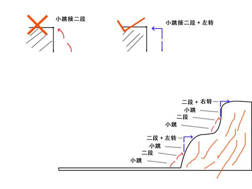 爬山秘籍》上-图片指导+视频范例_[剑网3]首页