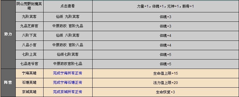 【综合】寻仙称号大全最新版_综合经验