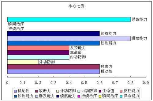 [天策]图文并茂,详谈剑网3门派平衡与特色_[剑