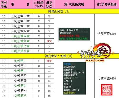 [生活]杂集收书人书籍兑换声望资料大全_[剑网