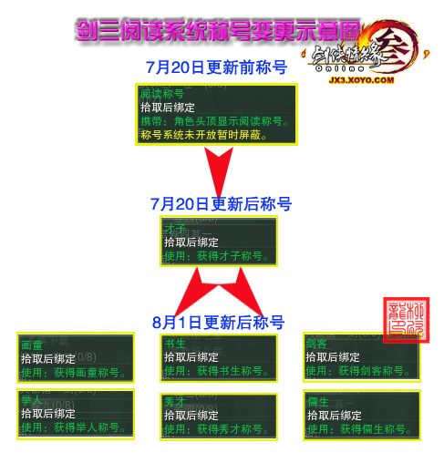 [生活]杂集收书人书籍兑换声望资料大全_[剑网