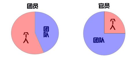 三个人口头游戏_三个人的闺蜜头像(2)