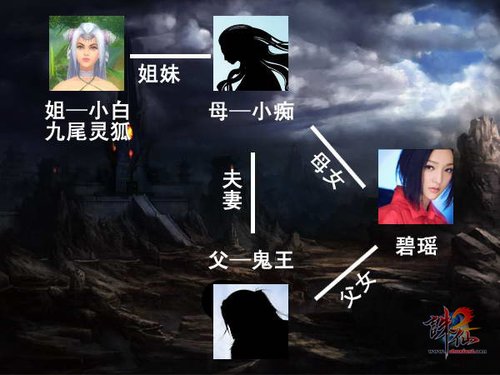 《诛仙2》碧瑶复活 周迅身份揭秘