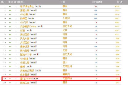 中国前20gdp排名_中国移动20g流量多少钱