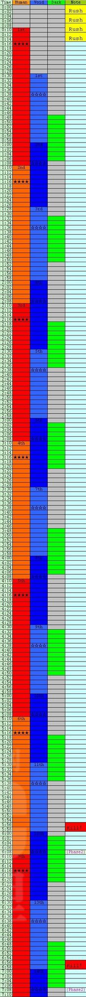 国服3.1太阳井开荒攻略 极限打法细节指南
