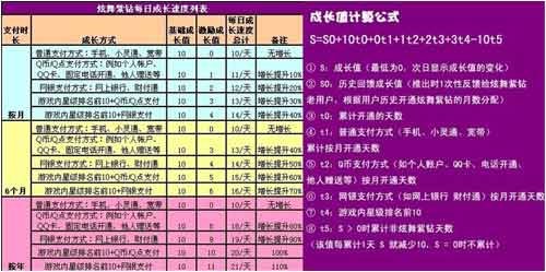 QQ炫舞紫色风暴再次来袭 准备好了吗_05新版