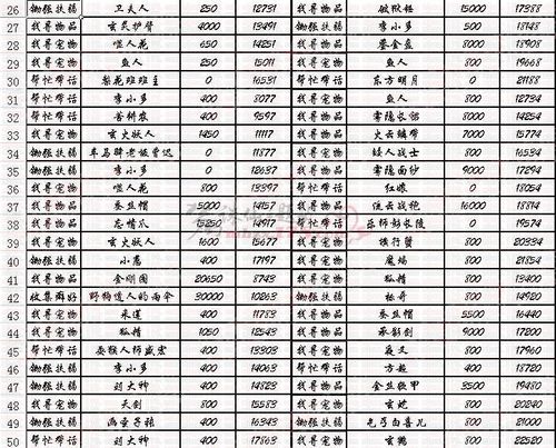 [赚钱]57级200环跑环数据 经验320W钱739000
