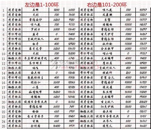 [赚钱]57级200环跑环数据 经验320W钱739000