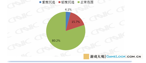 CNNIC：多数用户认为网游防沉迷系统效果差