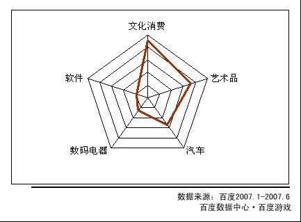 游戏时评人:魔兽玩家群体素质并不低