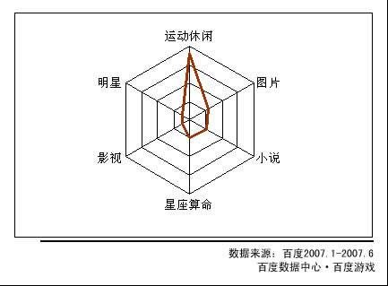 游戏时评人:魔兽玩家群体素质并不低
