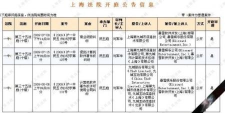 盘点2009年中国网游业界“十大”事