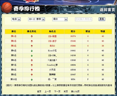 篮球游戏排行_ESPN发布最难运动排行榜!篮球仅第四,美媒:排的有点低