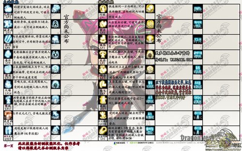 [爆料]龙之谷韩服职业全部技能 包括未开放