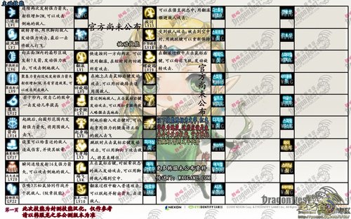 [爆料]龙之谷韩服职业全部技能 包括未开放