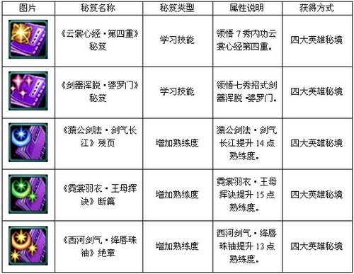 《剑网3》跨门派技能助你畅游江湖