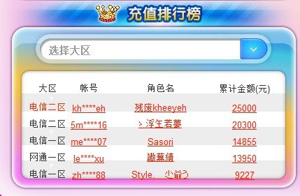 充值赢取《梦幻龙族》 逆天装备