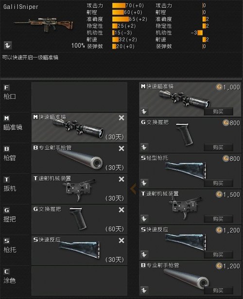 像sv98,tpg1之类的狙击枪只适合