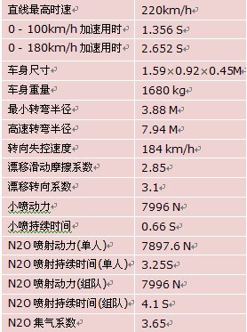 飞车沙漠之狐问世 开启a车新篇章