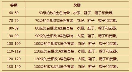 《问道》老玩家回归活动怀旧上演
