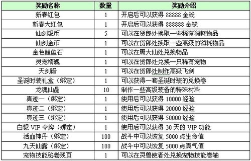 完美《飘渺仙剑》欢乐答题送好礼