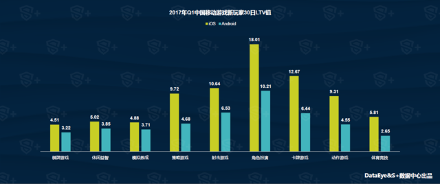 DataEye&S+Q1手游报告：新品约5752款