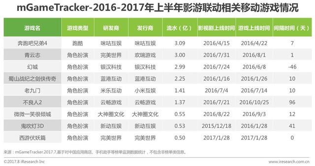 2017年中国移动游戏行业研究报告