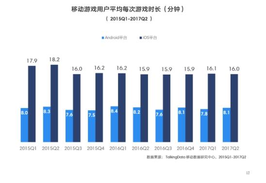 TalkingData：上半年移动游戏市场概况和用户洞察