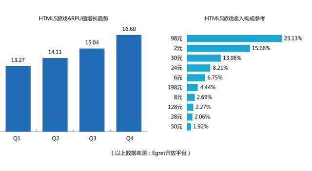 白鹭联合上方传媒发布2016HTML5移动行业报告